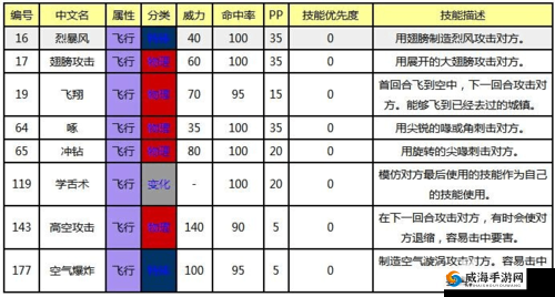 《口袋妖怪复刻：钢翼技能详解》