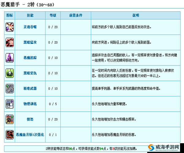 冒险岛手游恶魔猎手职业技能详解：恶魔血月斩强化技能全面解析