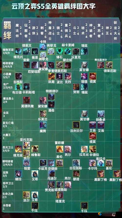 云顶之弈 S6 保镖羁绊全方位详细解析 其效果究竟如何