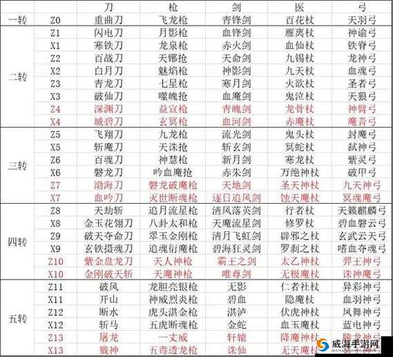 热血江湖手游武器宝典：全武器外观与属性详解大全