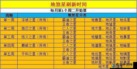 梦幻西游杀地煞星最佳配置推荐及详细解析助你轻松过关