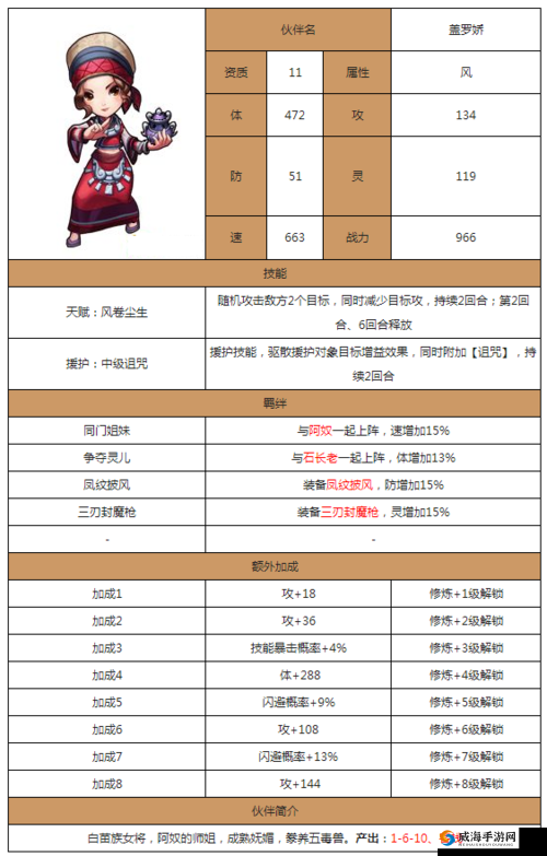 仙剑奇侠传手游：盖罗娇人物图鉴——女侠，你的命运将在此揭晓