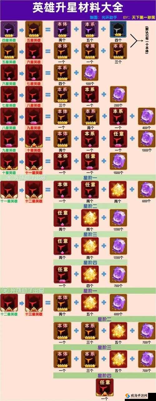闪烁之光日常副本玩法详解,看视频攻略轻松上手