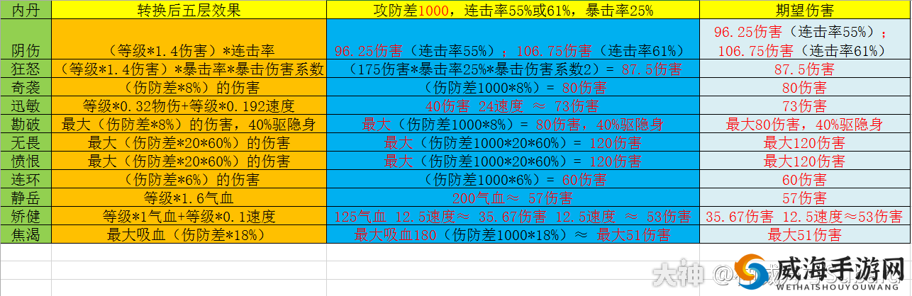 梦幻西游手游：血宠内丹优选指南——内丹选择与搭配攻略探秘