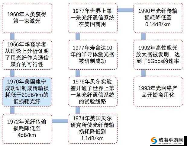 美国乄乄乄：其独特的发展历程