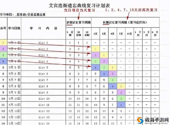 小时代手游第章第节记忆与遗忘星通关攻略大全