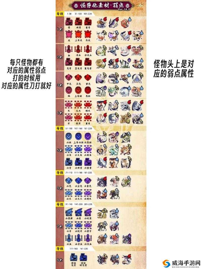 怪物猎人崛起新版本属性配装攻略关键要点一览