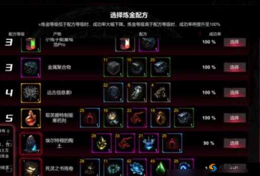 犹格索托斯秘境：炼金配方宝典总览