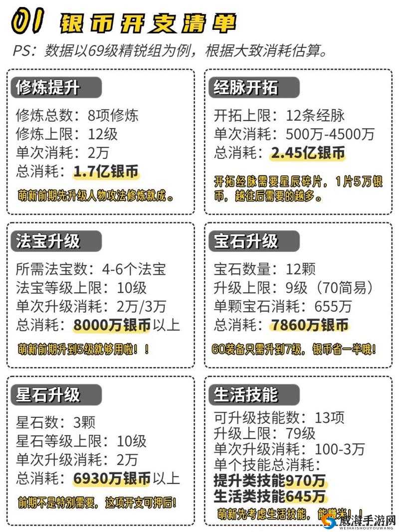梦幻西游手游：银币作用及快速获得方法