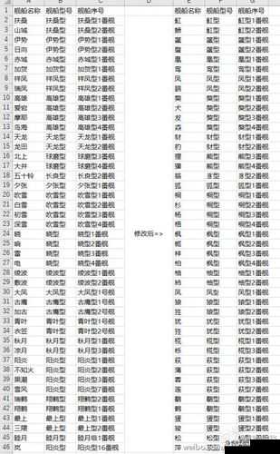 战舰少女稀有战舰数据大揭秘：战舰建造时间览