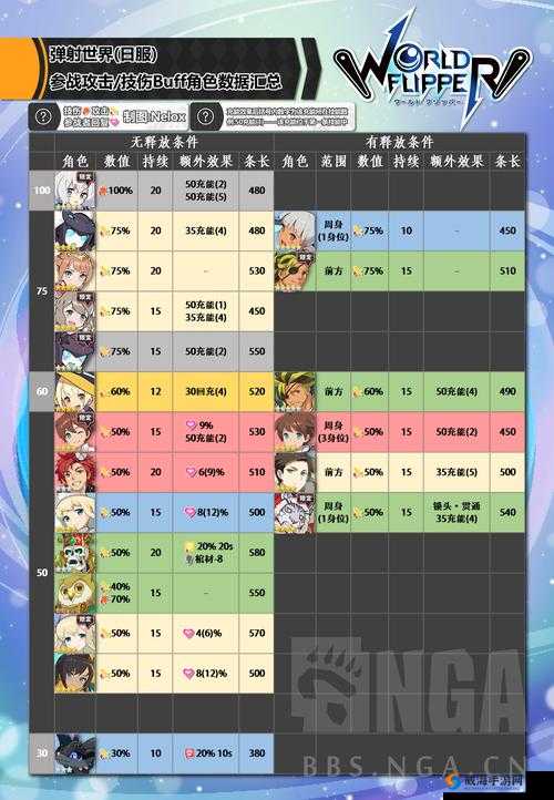 世界弹射物语星之粒获取与使用攻略