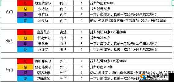 燕云声清溪门派武学技能详解：武学绝技与实战运用