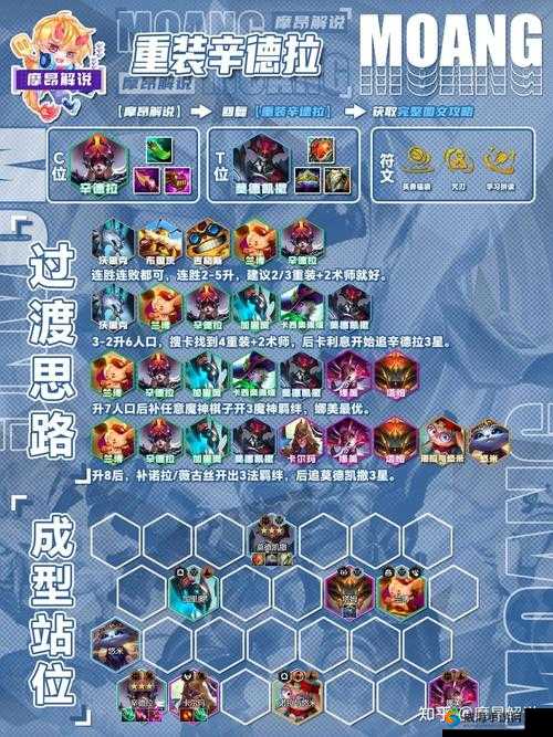 云顶之弈 10.14 星守女团玩法全解析 阵容搭配及运营策略指南