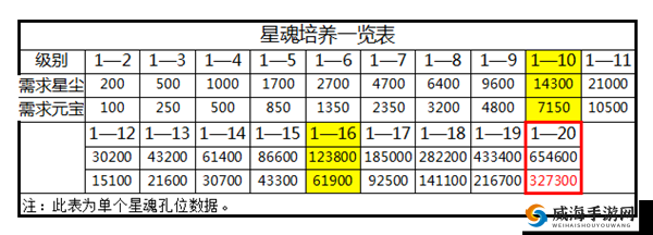 神雕侠侣 2 手游星魂点分配攻略及光武养成星灵星魂系统详解