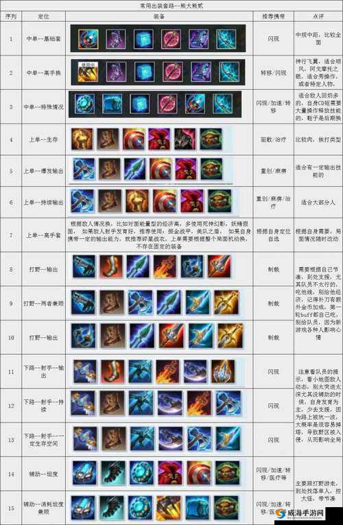 漫威超级战争格鲁特最强出装攻略：打造无敌树人