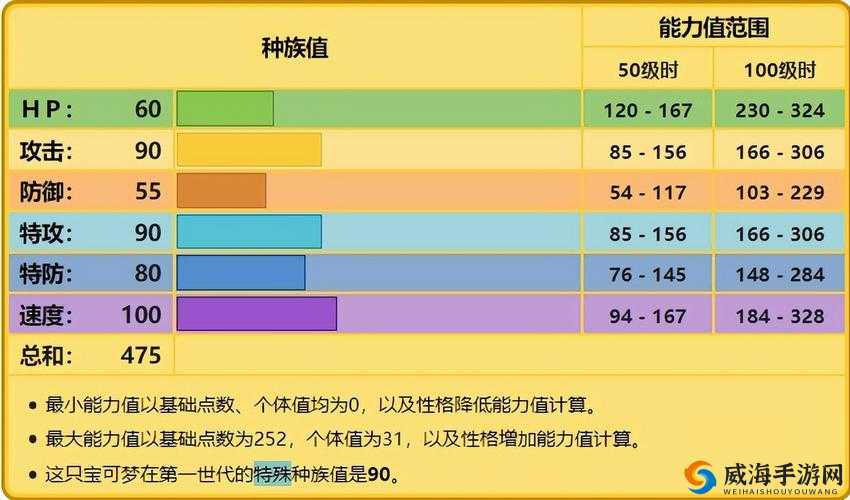 口袋妖怪复刻雷丘种族值深度解析：全面剖析雷丘种族值的优势与特点