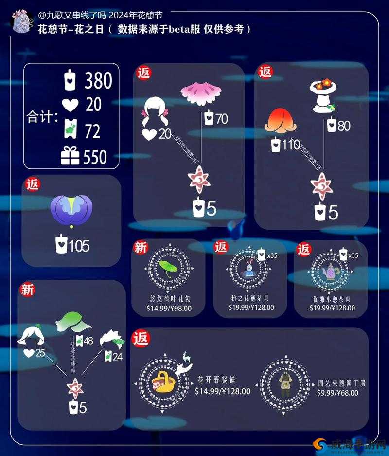 2024 光遇花憩节全新物品大揭秘，精彩亮点抢先看