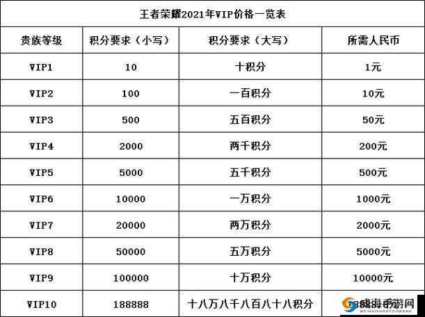王者荣耀 V10 无双贵族的价格究竟是多少你知道吗快来看看