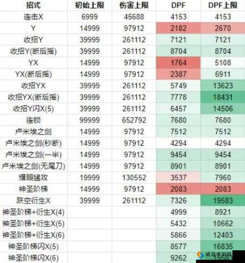 碧蓝幻想 relink 夏洛特培养全方位攻略指南及技巧分享
