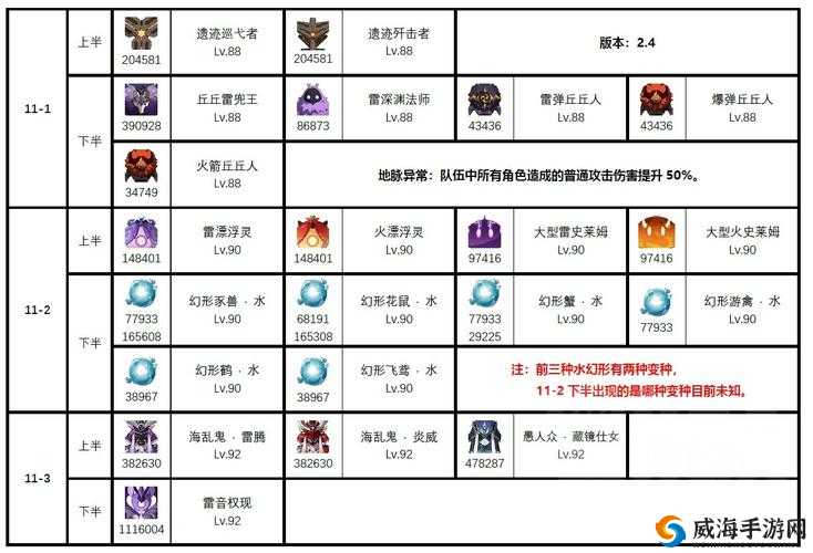 原神 38 深渊 buff 效果详细一览及其对战斗的具体影响分析