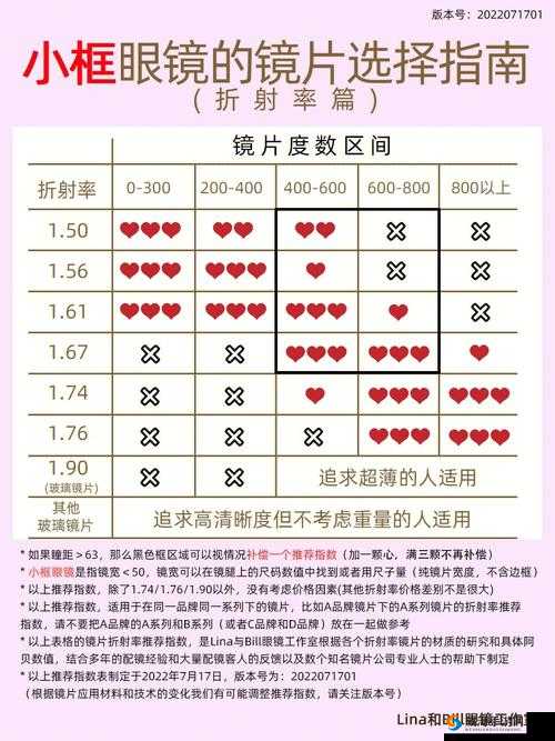 如何选择适合自己的 X7X7X7 槽：实用指南