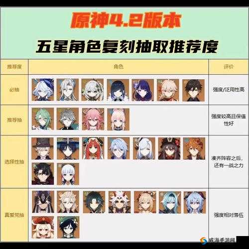 原神 2.4 卡池角色抽取全攻略 如何选择最适合你的角色