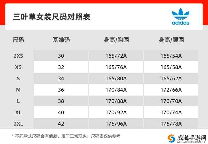 三叶草 M 码与欧洲码对比