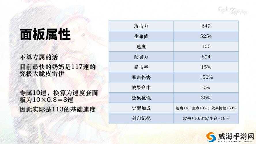 第七史诗圣女迪埃妮:实力与培养价值深度解析