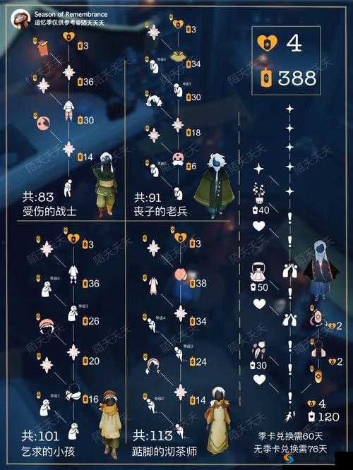 光遇追忆季开始时间预测与前瞻