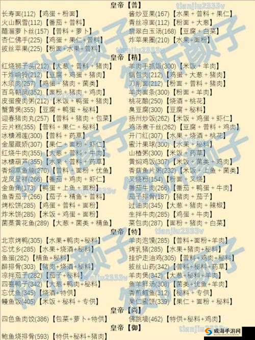 探索盛世芳华羁绊中各类喜欢菜肴的全方位详尽一览