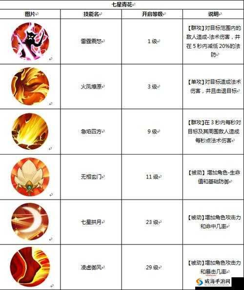 修真世界之神力时代：高山猿魔的技能与挑战