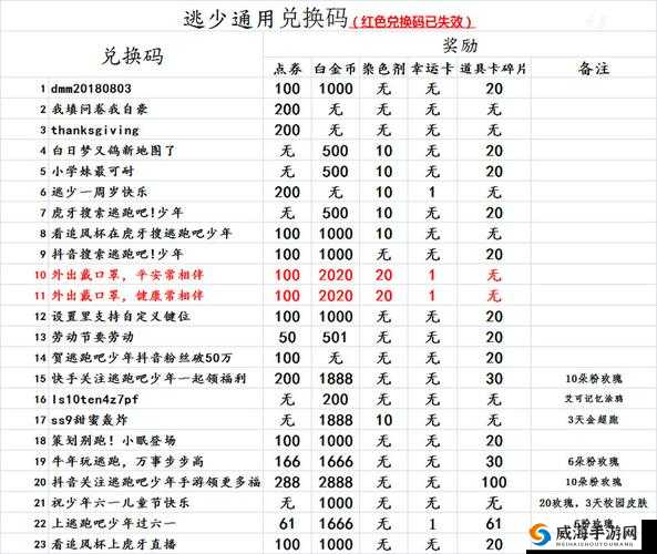 探索王国保卫战 4 开服最新兑换码大全 2021 精彩内容不容错过