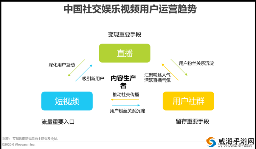 成品短视频 APP 优势-内容丰富形式多样体验佳