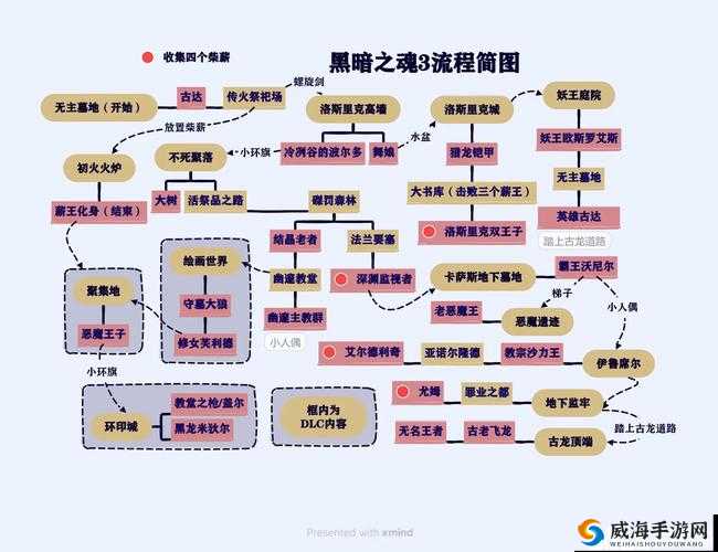 详细解读艾尔登法环死眠少女支线任务全流程攻略