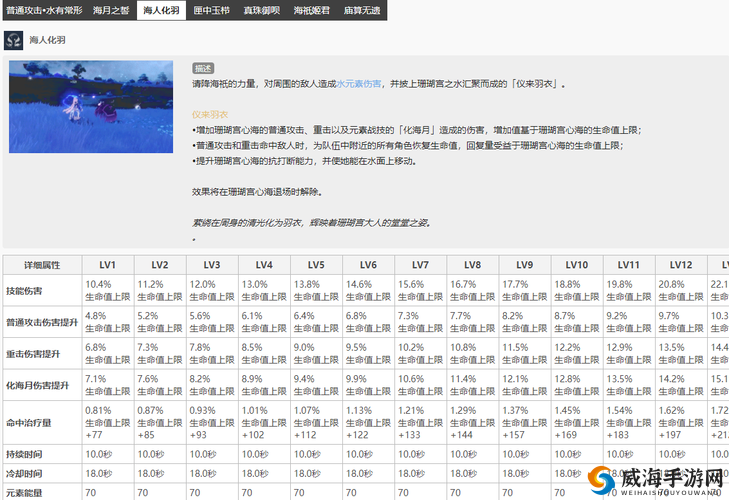 原神心海技能强度解析：全方位解读与分析