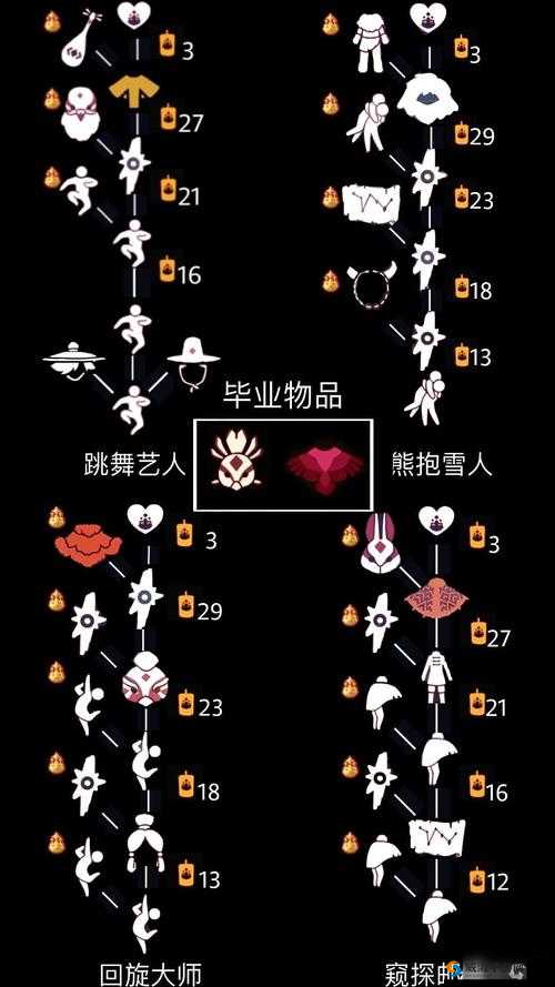 2023 年光遇 5 月 18 日复刻先祖攻略全解析
