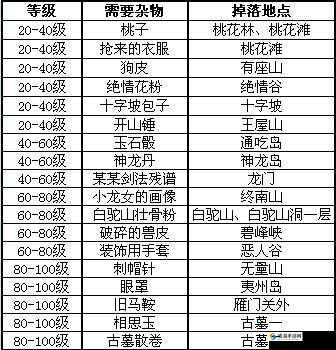 国家捐献：帮会捐献的用途，功勋及帮贡点用法