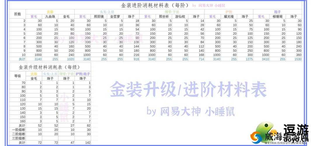 萌江湖星武器装备全新进阶表：升级指南与攻略秘籍