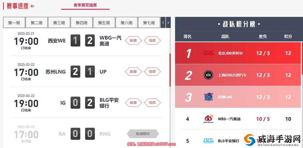 2022 英雄联盟 LPL 春季赛积分榜最新汇总，哪支战队独占鳌头？
