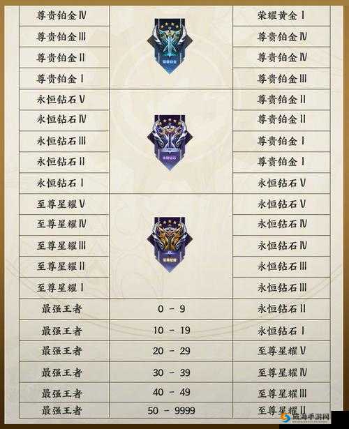 王者荣耀 S27 赛季继承规则详细解读及最新一览