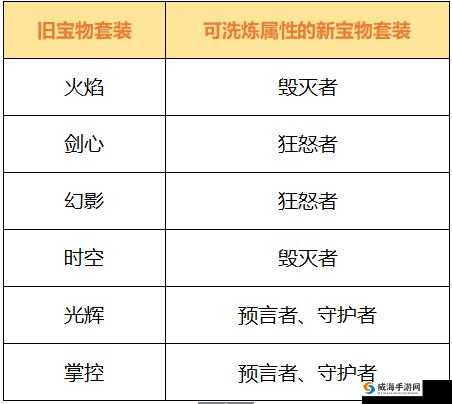 星辰奇缘：月下老人的秘密装备与特技推荐