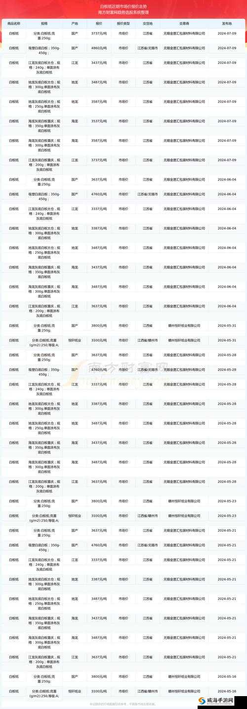 探寻 14may18-XXXXXL56endian 价格：市场行情及相关信息