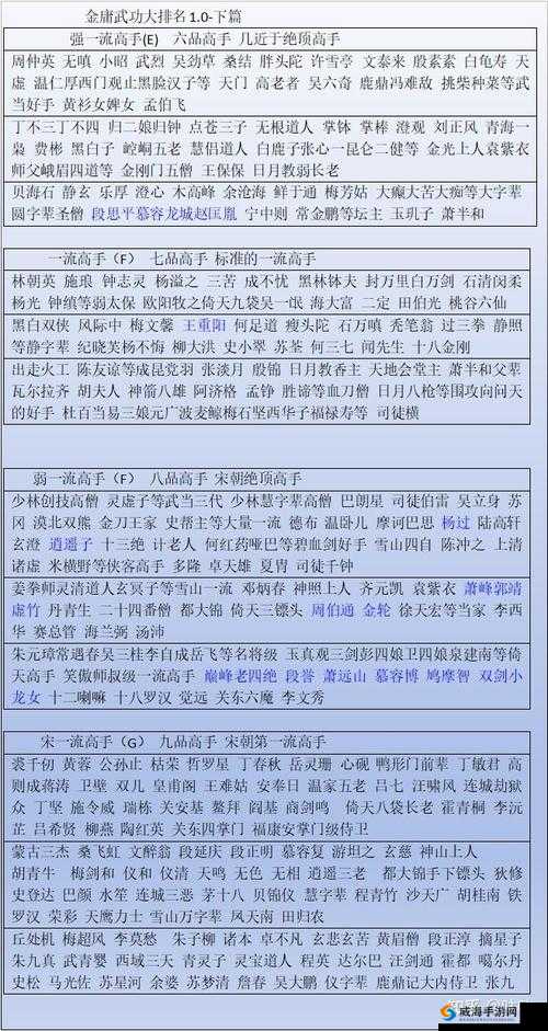 中国武术强度排行全揭秘
