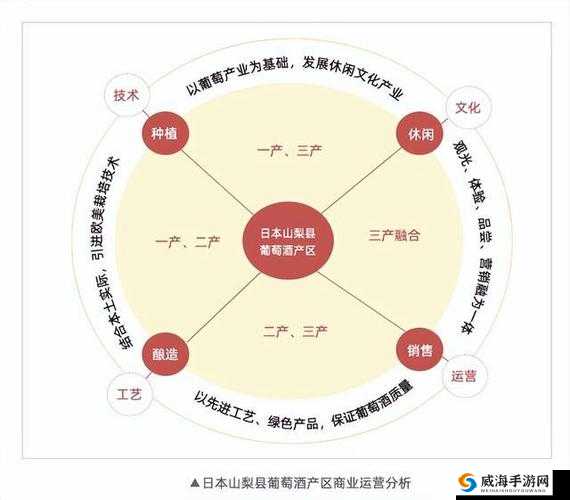99 精产三产区区别：不同产区特点解析