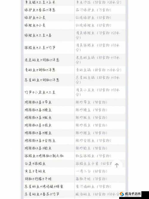 探索魔法风味：香炸龙虾球制作秘籍与完整食谱览