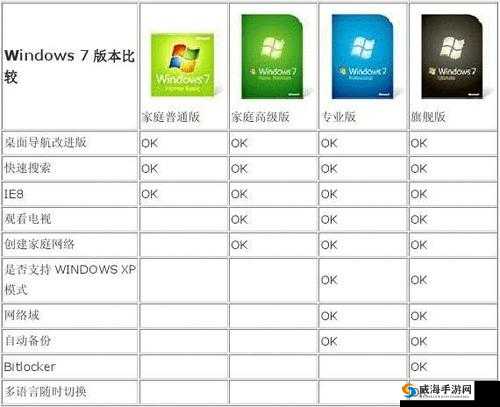 美国和欧洲 windows:两者的区别与联系