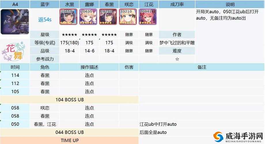 公主连结春黑阵容搭配攻略