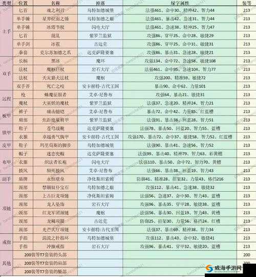 《魔兽世界怀旧服：骑士T0套全攻略——刷取位置与掉落介绍》