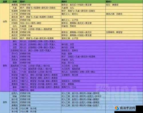 天涯明月刀手游：星月群岛攻略——高效打法分享