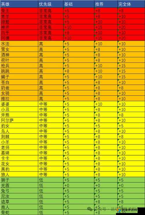 剑与远征：妮莫拉全面攻略——技能详解与搭配推荐